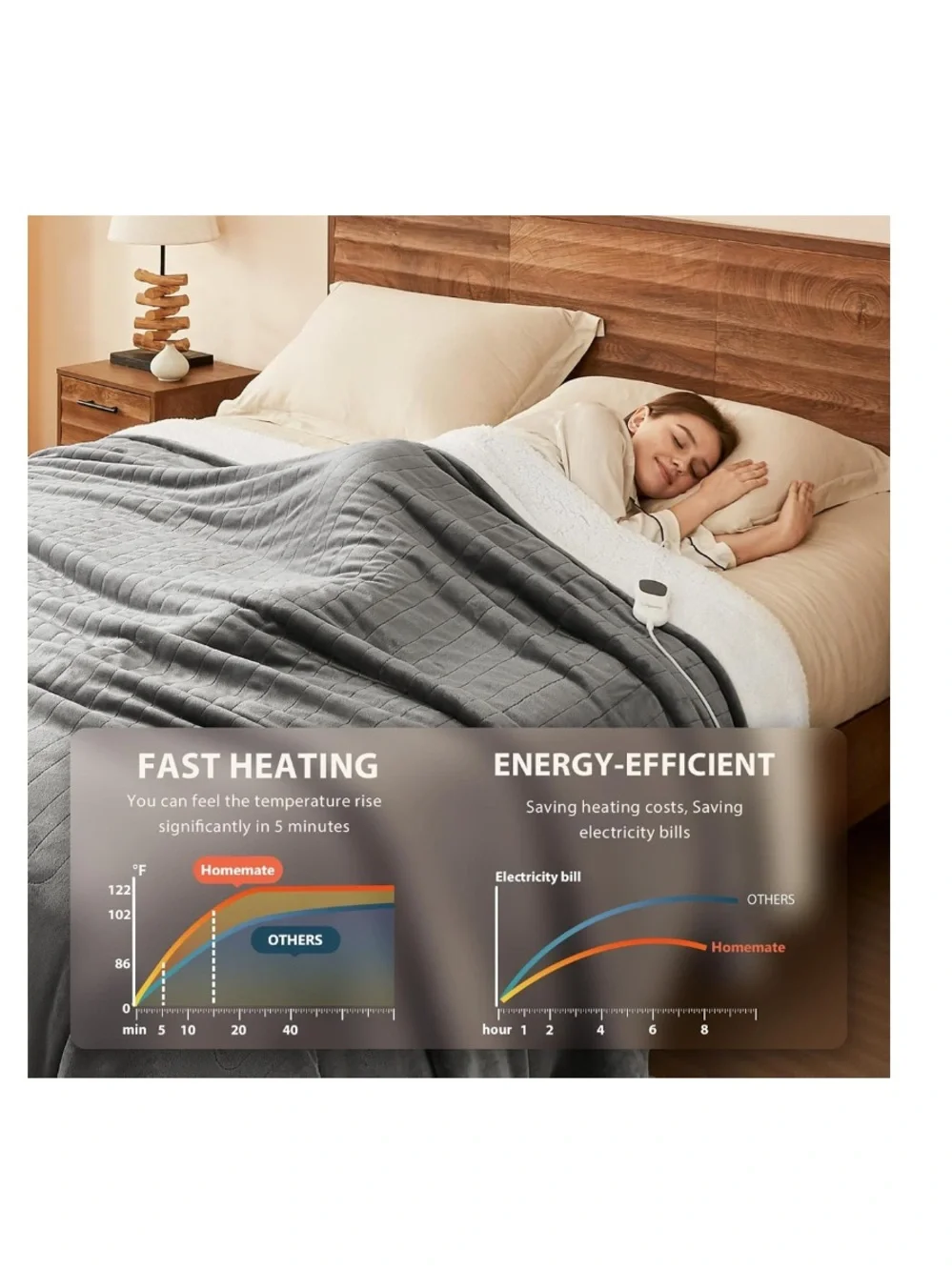Ultra-Soft Heated Throw Blanket with 10 Heat Settings - GRAY & WHITE